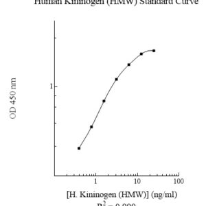 Human Kininogen (HMW) AssayMax ELISA Kit