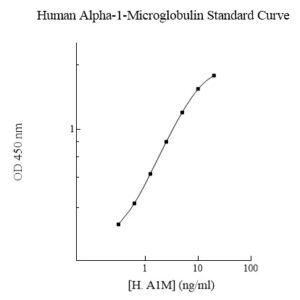 Human alpha-1-Microglobulin (A1M) AssayMax ELISA Kit