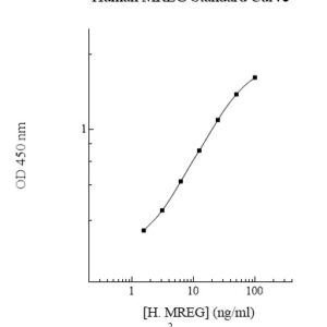 Human Melanoregulin (MREG) ELISA Kit