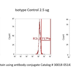 Human FABP7 Antibody (FITC Conjugate)