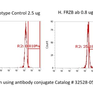 Human SFRP3 Antibody (FITC Conjugate)