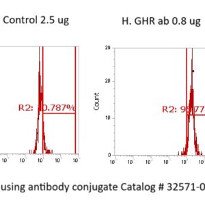 Human Growth Hormone Receptor Antibody (FITC Conjugate)
