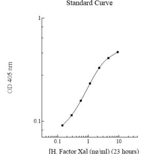 Human Factor Xa (Activated Factor 10) Activity Assay Kit