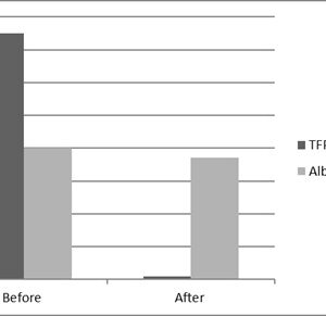Human Tissue Factor Pathway Inhibitor (TFPI) Deficient Plasma (EDTA)