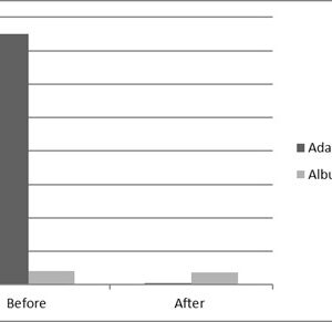 Human ADAMTS13 Deficient Plasma (EDTA)