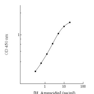 Human Azurocidin ELISA Kit