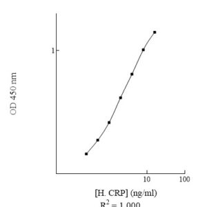 Human C-Reactive Protein (CRP) ELISA Kit