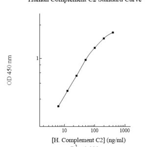 Human Complement C2 ELISA Kit