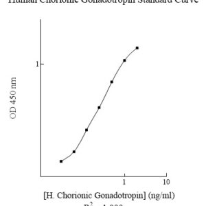 Human Chorionic Gonadotropin (hCG) ELISA Kit