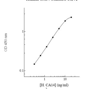Human Carbonic Anhydrase 14 (CA14) ELISA Kit
