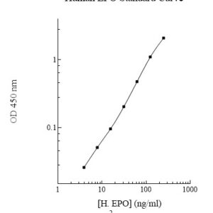 Human Eosinophil Peroxidase (EPO) ELISA Kit