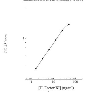 Human Factor XI (Factor 11) ELISA Kit (with Control)