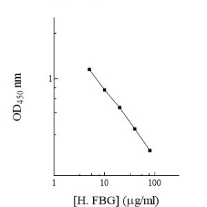Human Fibrinogen (FBG) ELISA Kit