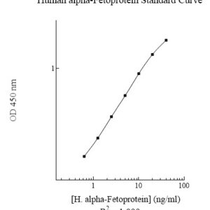 Human alpha-Fetoprotein (AFP) ELISA Kit