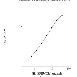Human GPIIbIIIa ELISA Kit
