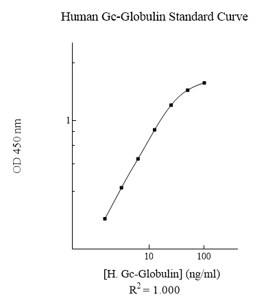 Human Gc-Globulin (Vitamin D-binding Protein, DBP) ELISA Kit