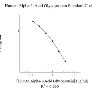 Human alpha-1-Acid Glycoprotein (AGP) ELISA Kit