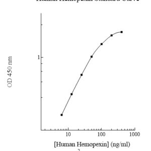 Human Hemopexin ELISA Kit