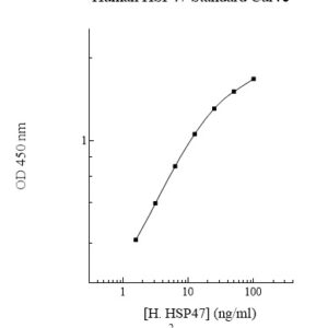 Human Heat Shock Protein 47 (HSP47) ELISA Kit