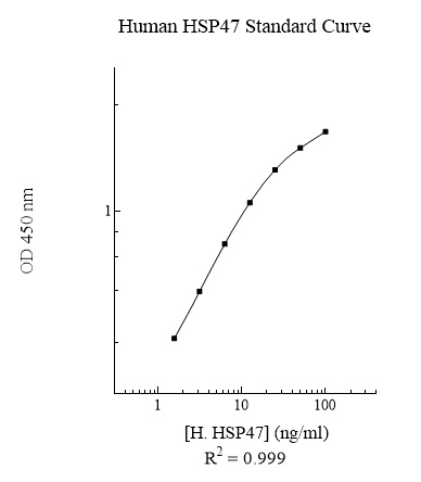 Human Heat Shock Protein 47 (HSP47) ELISA Kit