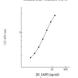 Human Inter Alpha Inhibitor Proteins (IAIP) ELISA Kit