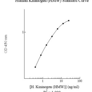 Human Kininogen (HMW) ELISA Kit