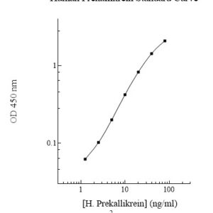 Human Prekallikrein (PK) ELISA Kit