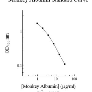 Monkey Albumin ELISA Kit