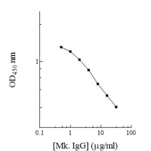 Monkey Immunoglobulin G  (IgG) ELISA Kit