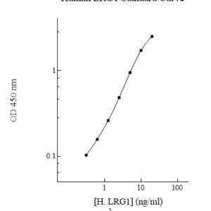 Human Leucine-rich alpha-2-Glycoprotein (LRG1) ELISA Kit