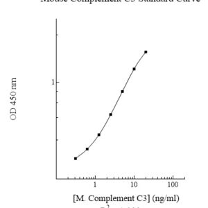 Mouse Complement C3 ELISA Kit