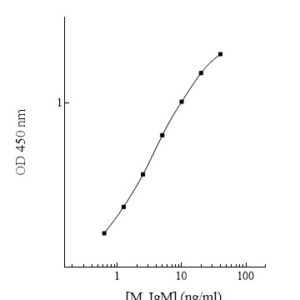 Mouse Immunoglobulin M (IgM) ELISA Kit