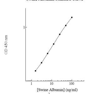 Swine Albumin ELISA Kit