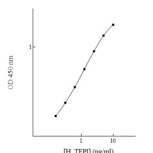 Human Tissue Factor Pathway Inhibitor (TFPI) ELISA Kit
