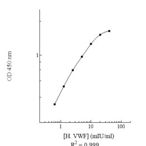 Human Von Willebrand Factor (VWF) ELISA Kit