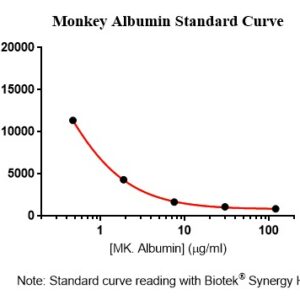 Monkey Albumin AssayLite Fluorescent Immunoassay Kit