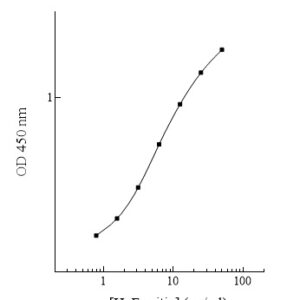Human Ferritin ELISA Kit